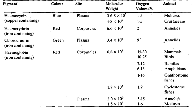 1605_Transport of Gases in Blood.png